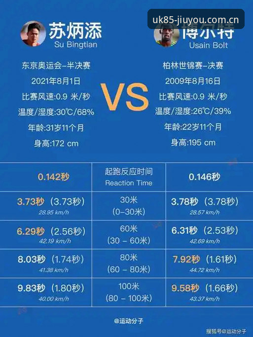 速度榜前十里藏着三个你不知道的秘密——J1联赛赛季冲刺跑数据全解析
